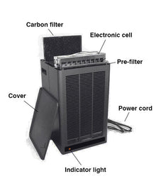 DesignAir P600 Professional-Grade Electronic Air Purification System