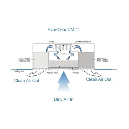 Everclear CM-11 Deluxe